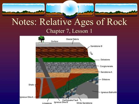 Notes: Relative Ages of Rock Chapter 7, Lesson 1.