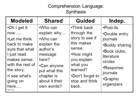 Comprehension Language: Synthesis Modeled Oh I get it now….. Let me think back to make sure that what I just read makes sense with the rest of the story.