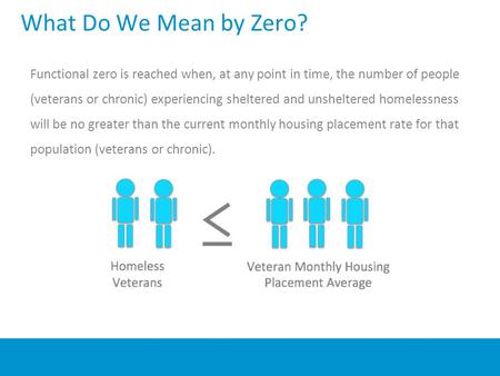 What Do We Mean by Zero? Functional zero is reached when, at any point in time, the number of people (veterans or chronic) experiencing sheltered and unsheltered.