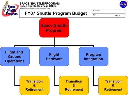 SPACE SHUTTLE PROGRAM Space Shuttle Business Office NASA Johnson Space Center, Houston, Texas Presenter Date Page 1 Space Shuttle Program Flight and Ground.