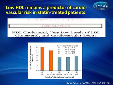 Low HDL remains a predictor of cardio- vascular risk in statin-treated patients Barter P et al., N Engl J Med 2007; 357: 1301-10.