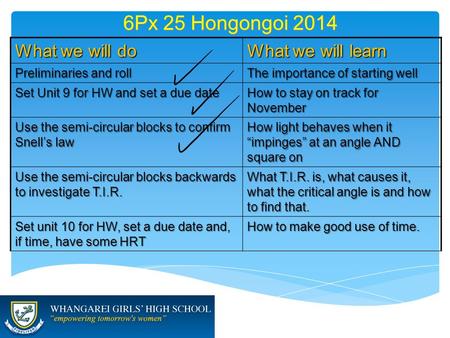 6Px 25 Hongongoi 2014 What we will do What we will learn Preliminaries and roll The importance of starting well Set Unit 9 for HW and set a due date How.