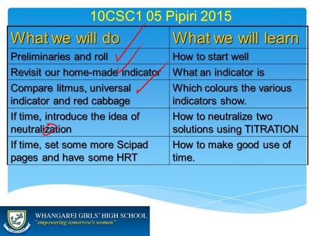 10CSC1 05 Pipiri 2015 What we will do What we will learn Preliminaries and roll How to start well Revisit our home-made indicator What an indicator is.