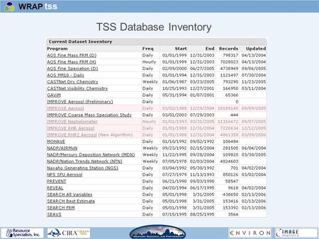TSS Database Inventory. CIRA has… Received and imported the 2002 and 2018 modeling data Decided to initially store only IMPROVE site-specific data Decided.