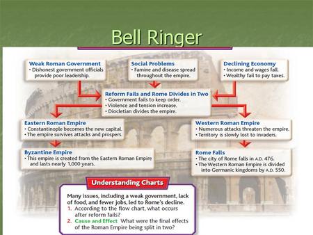 Bell Ringer. Chapter 9 Section 2 The Fall of Rome.