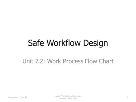 Unit 7.2: Work Process Flow Chart Safe Workflow Design 1Component 12/Unit #7 Health IT Workforce Curriculum Version 1.0/Fall 2010.