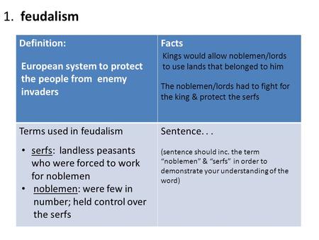 Definition:Facts Terms used in feudalism Sentence... (sentence should inc. the term “noblemen” & “serfs” in order to demonstrate your understanding of.