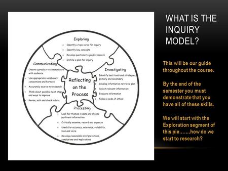 WHAT IS THE INQUIRY MODEL? This will be our guide throughout the course. By the end of the semester you must demonstrate that you have all of these skills.
