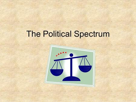 The Political Spectrum. 1.Moderate 2.Independent 1.Left 2.Liberal 3.Democrat 1.Right 2.Conservative 3.Republican.