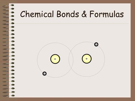 Chemical Bonds & Formulas + - + -. Chemical Bond A force of attraction that holds two atoms together Has a significant effect on chemical and physical.