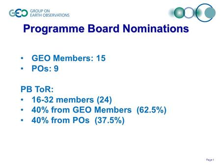 Page 1 Programme Board Nominations GEO Members: 15 POs: 9 PB ToR: 16-32 members (24) 40% from GEO Members (62.5%) 40% from POs (37.5%)