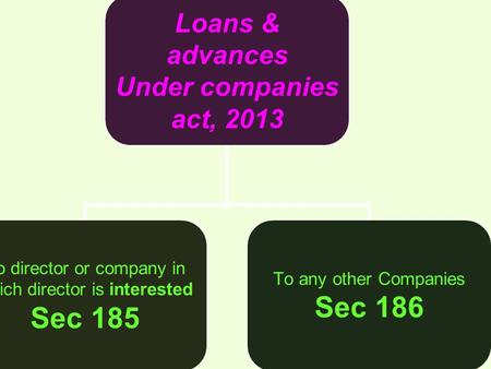 Loans & advances Under companies act, 2013 To director or company in which director is interested Sec 185 To any other Companies Sec 186.