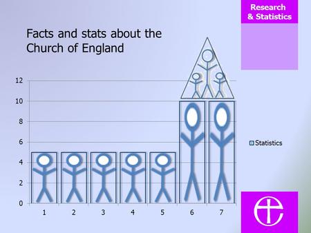 Facts and stats about the Church of England