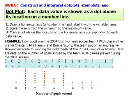 SWBAT: Construct and interpret dotplots, stemplots, and histograms. Dot Plot: Each data value is shown as a dot above its location on a number line. 1.