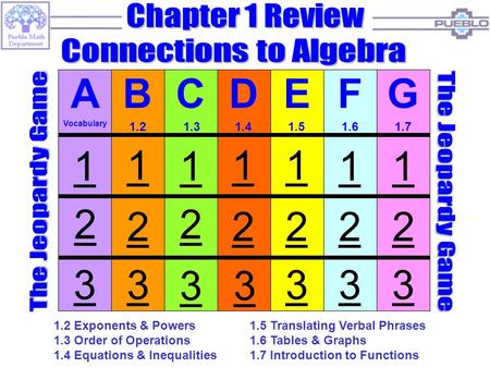 FG 1 22 33 1 ABCDE 1 1 1 1 2 2 2 22 333 33 1 Vocabulary 1.21.31.41.51.61.7 1.2 Exponents & Powers1.5 Translating Verbal Phrases 1.3 Order of Operations1.6.