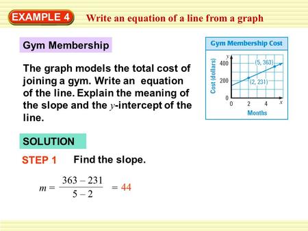 EXAMPLE 4 Write an equation of a line from a graph Gym Membership The graph models the total cost of joining a gym. Write an equation of the line. Explain.