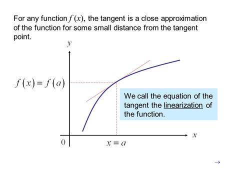 For any function f (x), the tangent is a close approximation of the function for some small distance from the tangent point. We call the equation of the.