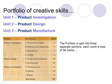 Portfolio of creative skills… Unit 1 – Product Investigation Unit 2 – Product Design Unit 3 – Product Manufacture The Portfolio is split into three separate.