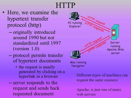HTTP Here, we examine the hypertext transfer protocol (http) – originally introduced around 1990 but not standardized until 1997 (version 1.0) – protocol.
