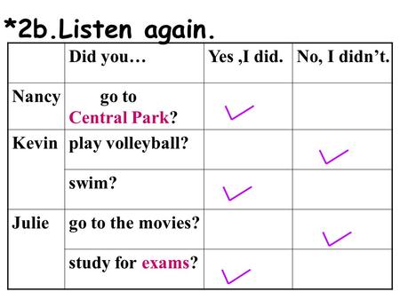 Did you…Yes,I did.No, I didn’t. Nancy go to Central Park? Kevinplay volleyball? swim? Juliego to the movies? study for exams? *2b.Listen again.