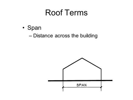 Roof Terms Span –Distance across the building. Roof Terms Run –1/2 the distance across the building (1/2 span distance)