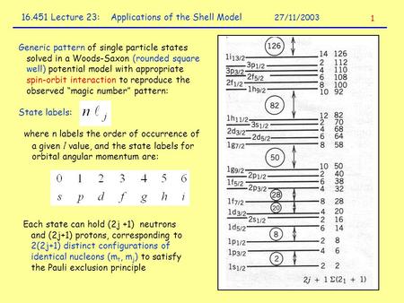 16.451 Lecture 23: Applications of the Shell Model 27/11/2003 1 Generic pattern of single particle states solved in a Woods-Saxon (rounded square well)