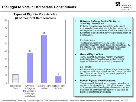 Slide prepared by Democracy Coalition Project for Claim Democracy conference. Abstract of Paper: “International Status of the Right to Vote.”: 11/21/03.