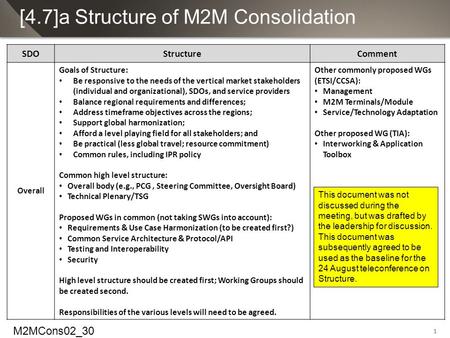1 [4.7]a Structure of M2M Consolidation SDOStructureComment Overall Goals of Structure: Be responsive to the needs of the vertical market stakeholders.