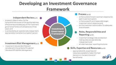 Developing an Investment Governance Framework