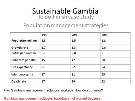 Sustainable Gambia To do:Finish case study Population management strategies 199520002009 Population million1.31.51.8 Growth rate3.73.32.6 Births per women6.15.85.