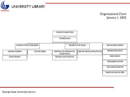 UNIVERSITY LIBRARY Georgia State University Library Organizational Chart January 1, 2003.