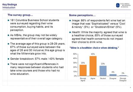 0 Key findings Introduction The survey group… 181 Columbia Business School students were surveyed regarding their wine consumption, buying habits, and.