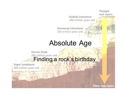 Absolute Age Finding a rock’s birthday. Absolute Age? Give an example of an absolute age of a rock layer… That rock layer is 200 million years old. Remember,