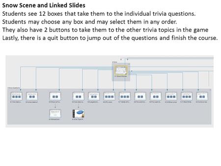 Snow Scene and Linked Slides Students see 12 boxes that take them to the individual trivia questions. Students may choose any box and may select them in.