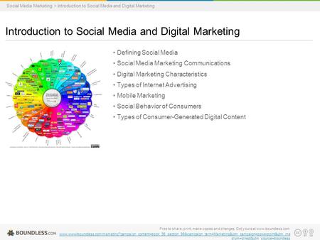 Defining Social Media Social Media Marketing Communications Digital Marketing Characteristics Types of Internet Advertising Mobile Marketing Social Behavior.