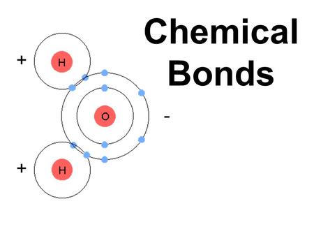 Chemical Bonds. - Element: A substance that cannot be chemically converted into simpler substances; a substance in which all of the atoms have the same.