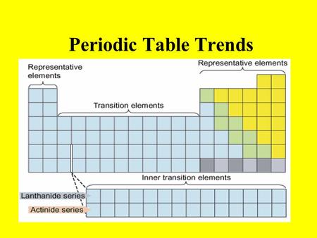 Periodic Table Trends. Periodic Table The first periodic table was organized by Dmitri Mendeleev in 1869 The elements are organized by: –Atomic number.