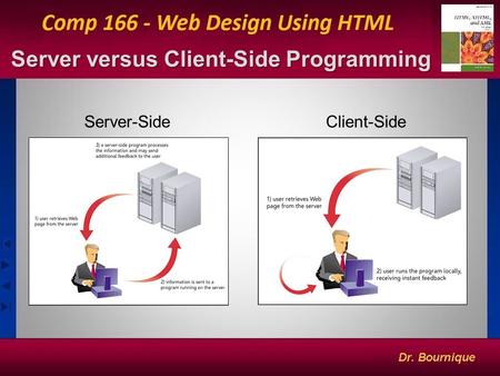 1 Server versus Client-Side Programming Server-SideClient-Side.