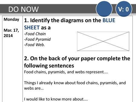 DO NOW V: 0 Monday Mar. 17, 2014 1. Identify the diagrams on the BLUE SHEET as a -Food Chain -Food Pyramid -Food Web. 2. On the back of your paper complete.