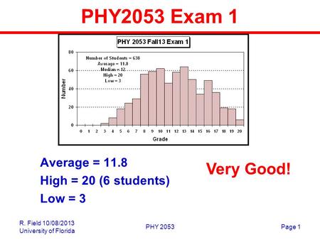 R. Field 10/08/2013 University of Florida PHY 2053Page 1 PHY2053 Exam 1 Average = 11.8 High = 20 (6 students) Low = 3 Very Good!