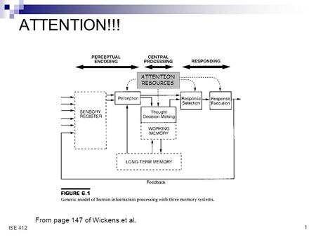 1 ISE 412 ATTENTION!!! From page 147 of Wickens et al. ATTENTION RESOURCES.