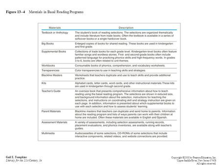 Figure 13--4 Materials in Basal Reading Programs Gail E. Tompkins Literacy for the 21st Century, 3e Copyright ©2003 by Pearson Education, Inc. Upper Saddle.
