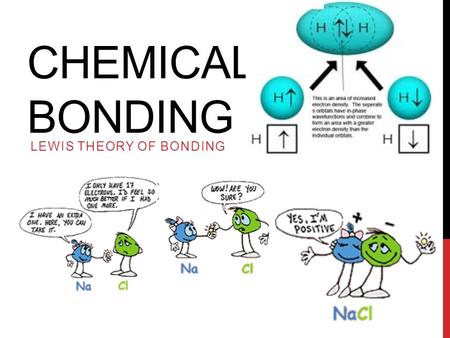 CHEMICAL BONDING LEWIS THEORY OF BONDING. Results from the transfer of electrons from a metal to a non- metal. A chemical bond between oppositely charged.