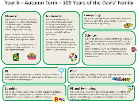 Year 6 – Autumn Term – 108 Years of the Davis’ Family