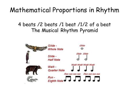 Mathematical Proportions in Rhythm