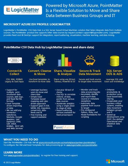 Powered by Microsoft Azure, PointMatter Is a Flexible Solution to Move and Share Data between Business Groups and IT MICROSOFT AZURE ISV PROFILE: LOGICMATTER.