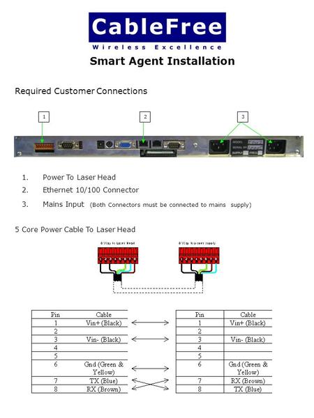 Smart Agent Installation Required Customer Connections 5 Core Power Cable To Laser Head 1.Power To Laser Head 2.Ethernet 10/100 Connector 3.Mains Input.