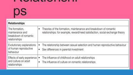Relationshi ps. Why do we choose partners? The List Partner Selection: (AO1) Berscherdt & Reis (1998) Those with similar personality & attitudes.