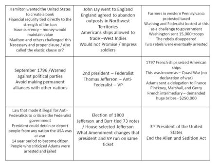 Hamilton wanted the United States to create a bank Financial security tied directly to the strength of the ban Issue currency – money would maintain value.