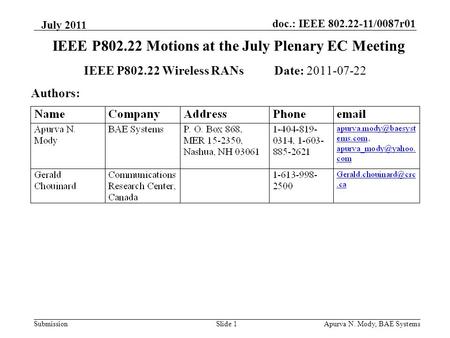 Doc.: IEEE 802.22-11/0087r01 Submission July 2011 Apurva N. Mody, BAE SystemsSlide 1 IEEE P802.22 Motions at the July Plenary EC Meeting IEEE P802.22 Wireless.